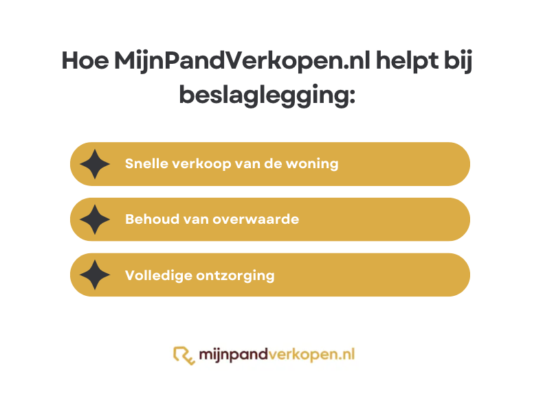 Een stressvolle situatie van beslaglegging op een woning, waarbij MijnPandVerkopen.nl huiseigenaren helpt met een snelle en zorgeloze oplossing.